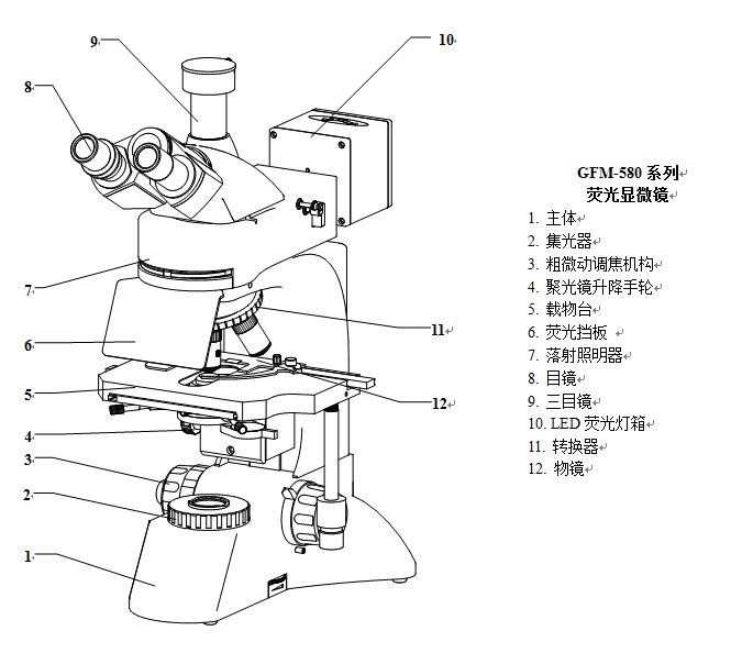 GFM-580 荧光显微镜仪器特征图