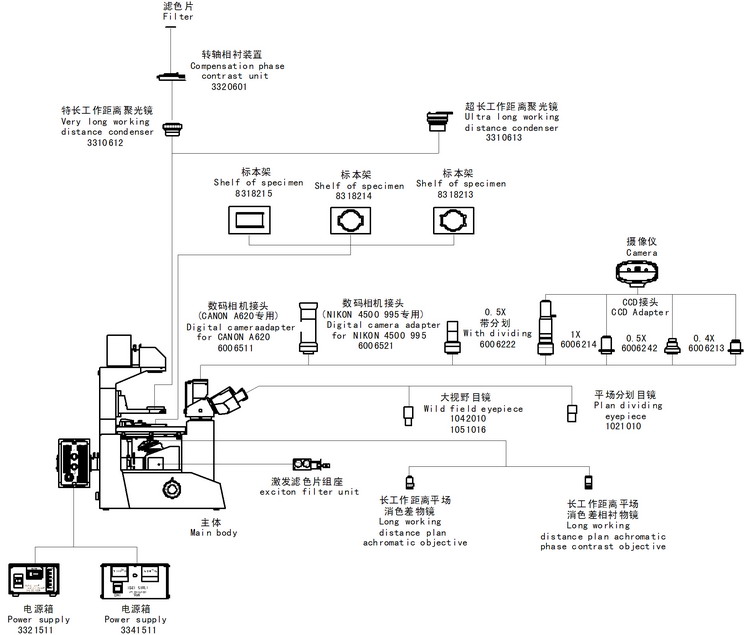 GFM-600 荧光显微镜系统分解图